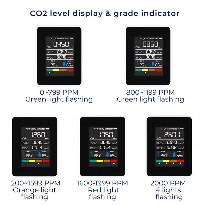 AirSense Pro CO2 Kohlendioxidmonitor Luftqualitätsdetektor | Echtzeit -Warnungen - Luftqualitätsmonitor - für saubere Luft 7