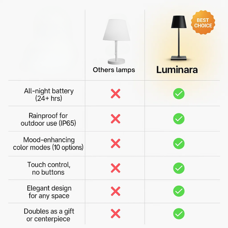 Luminara™ | Moderne wiederaufladbare kabellose LED-Tischleuchte | Tragbare Beleuchtung für Zuhause, Büro und den Außenbereich 6