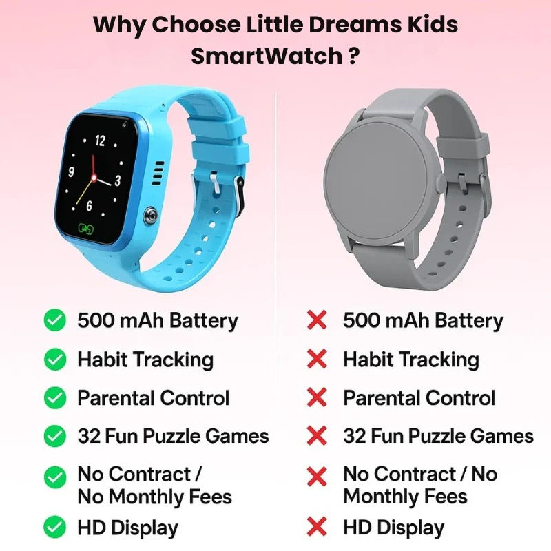 Smartwatch für Kinder mit GPS-Tracker 7