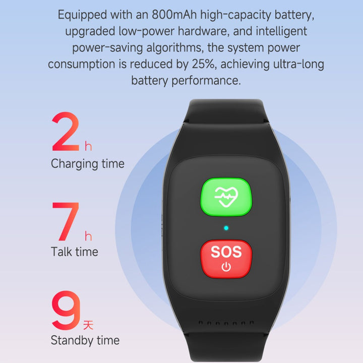 Ältere GPS-Smartwatch – 4G-SOS-Tracker, Gesundheitsüberwachung & Notfallwarnungen